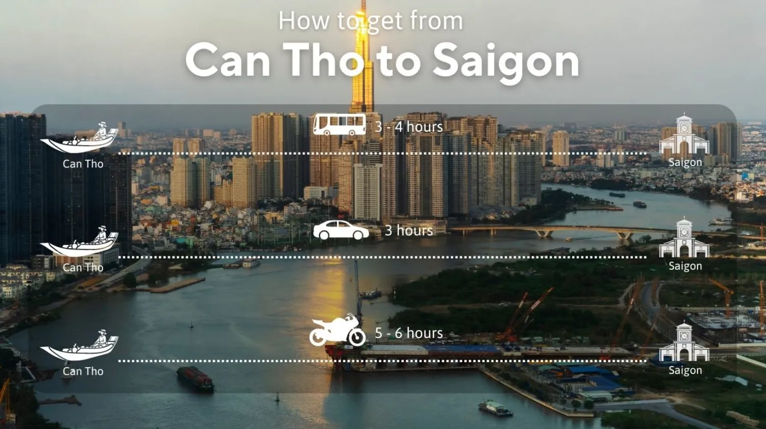 There are 3 popular ways to get from Can Tho to Sai Gon