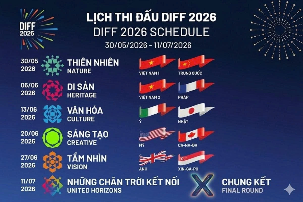 Da Nang International Fireworks Festival 2026 Experience Ticket