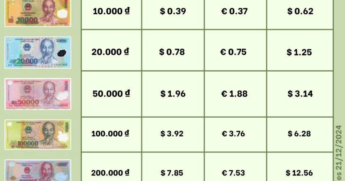 Vietnam travel budget Vietnamese dong cash and payment methods 